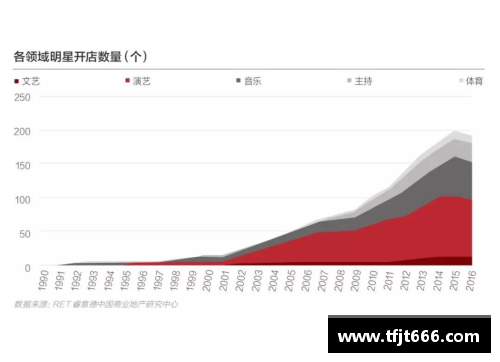 体育明星为何能够赚取巨额财富探究及其原因分析