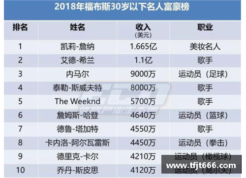 十大体育明星的财富秘籍揭秘与成功之路探索