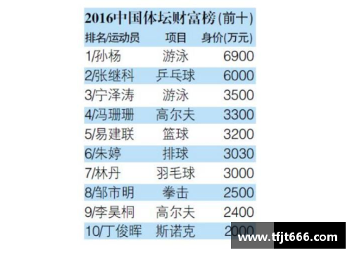 中国十大体育明星身价排行榜揭秘引发热议与关注