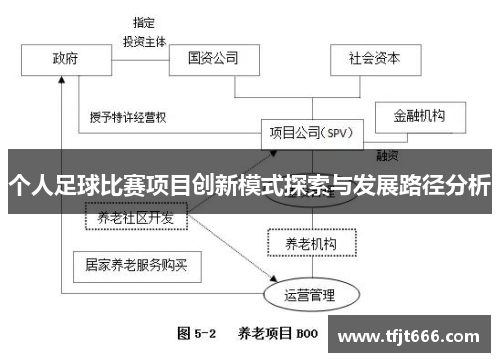 个人足球比赛项目创新模式探索与发展路径分析