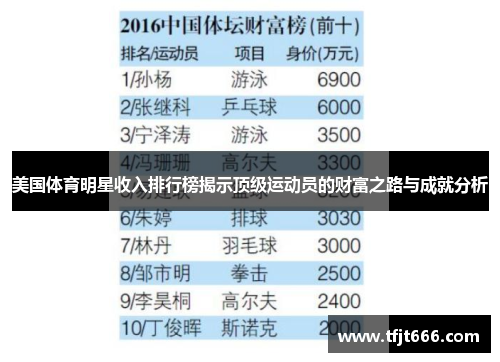 美国体育明星收入排行榜揭示顶级运动员的财富之路与成就分析