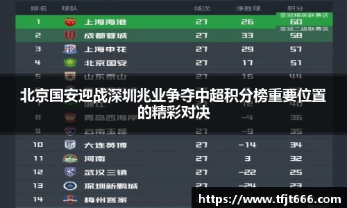 北京国安迎战深圳兆业争夺中超积分榜重要位置的精彩对决